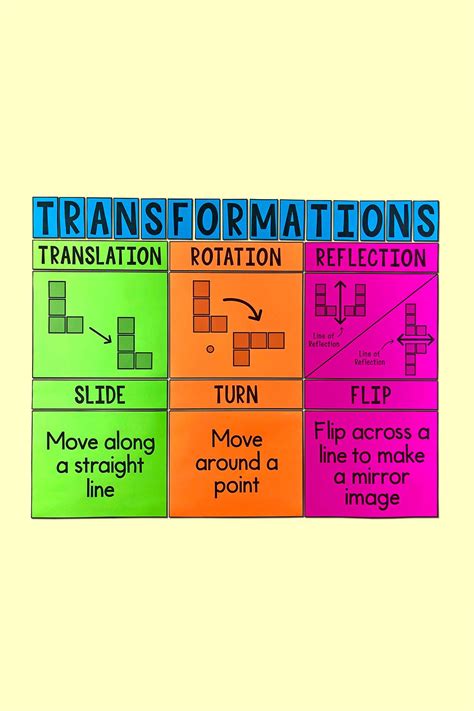 My Math Resources Transformations Poster Classroom Posters Math