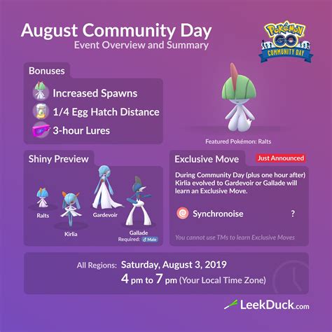 August Community Day Leek Duck Pokémon Go News And Resources