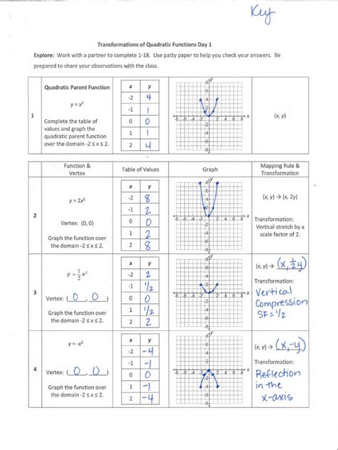 Sequence Of Transformations Worksheet Worksheet For Education