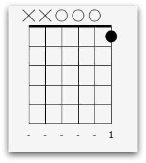 Beginner Guitar Chords Essential Chords Page Of National