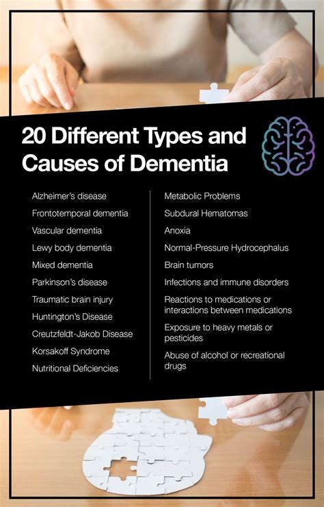 What Research Tells Us About Dementia Overview The Amino Company