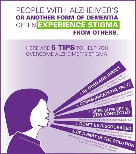 People With Alzheimers Or Another Form Of Dementia Often Experience
