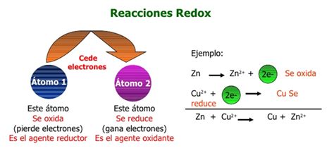 5 Ejemplos De Reaccion Redox Diario Nacional 2023