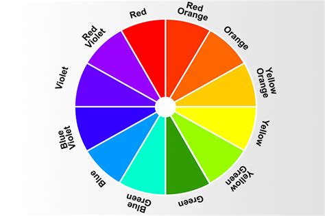 Understanding The Colour Wheel Behind The Scenes