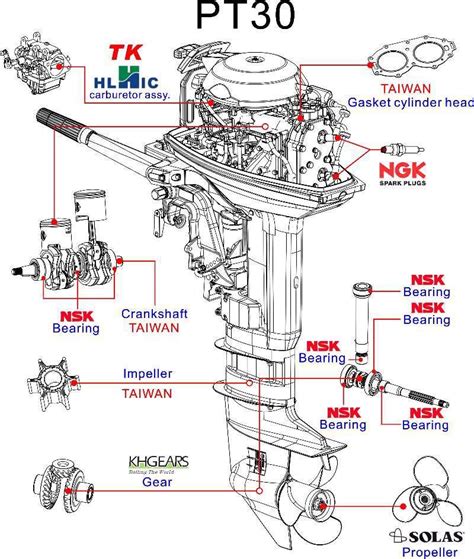 We lose $$ on service! Yamaha Outboard Engine Wiring Diagram - Wiring Diagram Schemas