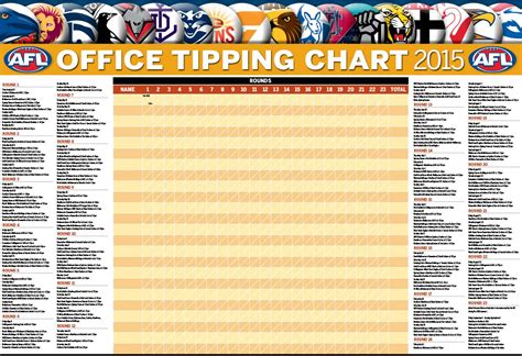 Afl Tipping Sheet 2022 Updated For 2023