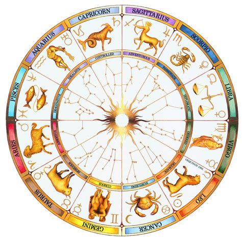 Pin By Laura Tetrault On Zodiac Zodiac Wheel Astrology Astrology Wheel