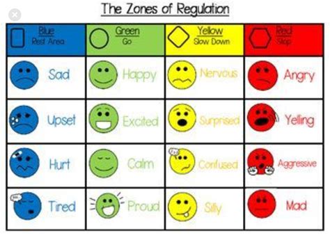 Idea By Susan Silverman On Zones Zones Of Regulation Emotion Words