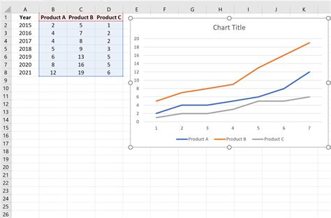 The Right Way To Graph Variables In Excel With Instance Statsidea