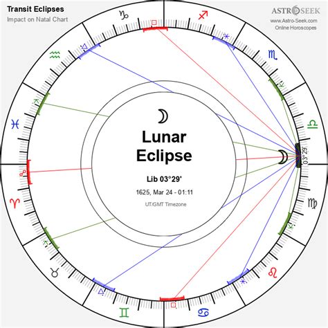 Lunar Eclipses In Libra Full Moons In Libra Online Astrology