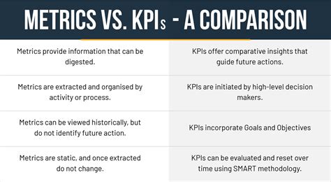 Ecommerce Metrics Kpis You Need To Measure From Today
