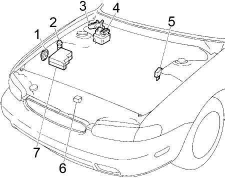 Sebostyan321 › блог › электросхемы на автомобили infiniti. Infiniti J30 and Nissan Leopard (1993-1997) Fuse Diagram