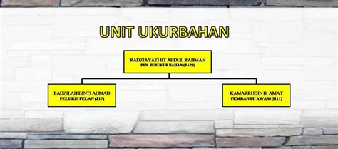 Kerja sama, maka pembayaran dapat dilakukan dengan. *Bahagian dan Carta Organisasi Syarikat