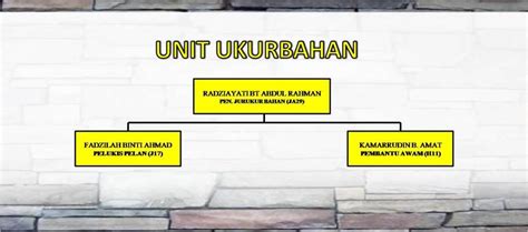 Adalah mungkin bahawa syarikat yang berbeza menentukannya secara berbeza. *Bahagian dan Carta Organisasi Syarikat