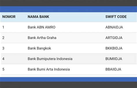 Dbs/posb's bank code is 7171. Dbs Bank Swift Code : How to know the swift code of my ...