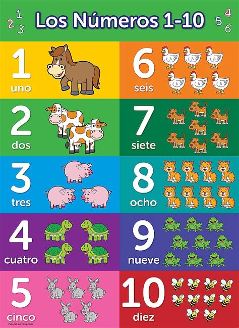 Números 1 10 Español Números Uno A Diez Tabla De Aprendizaje