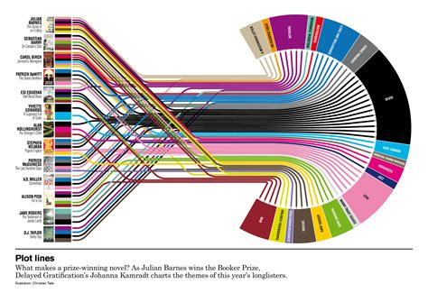 The Dos And Donts Of Data Visualization Socialcops