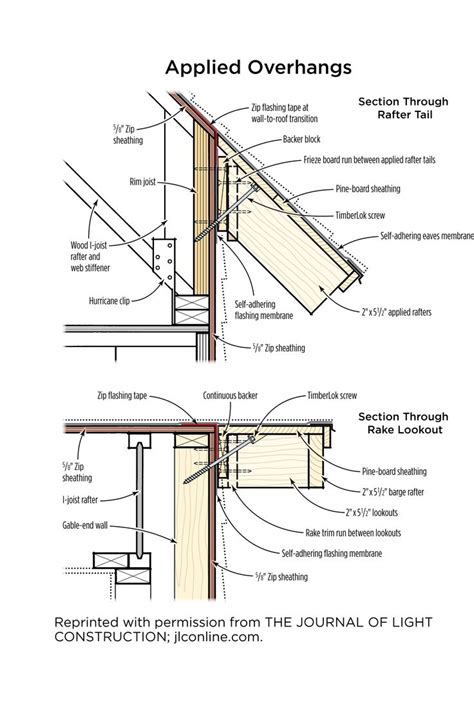 Overhangs Roof Detail Roof Architecture Exterior House Remodel