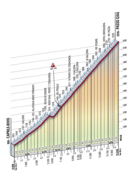 The new 2021 cima coppi is the passo giau. Puertos de Montaña - Puerto 3197 Passo Giau (Dolomiti ...