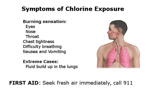 Facts About Chlorine In Drinking Water And Health
