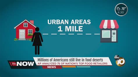 Millions Of Americans Still Live In Food Deserts Youtube