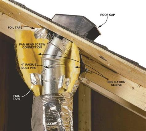 Maybe you would like to learn more about one of these? BATHROOM FAN SOFFIT VENT | BATH FANS