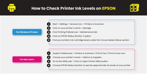 How To Check Printer Ink Levels Printer Ink Cartridges Yoyoink