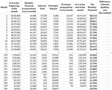 Our home loan affordability calculator is based on your requirements, such as tenure, loan amount and interest rates to give you an estimate of your emi. Axis Bank QuikPay Home Loan: A home loan without EMI: What ...