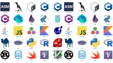 Hello World In 25 Programming Languages Proposal Docs And Links