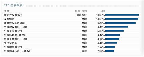 Tracker fund of hong kong or trahk (sehk: 港股盈富基金和恒生中国企业哪个更好？ - 集思录