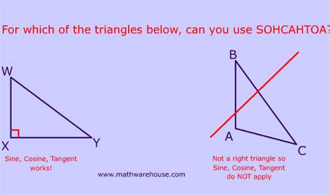 Sine Cosine Tangent Explained And With Examples And Practice Identifying Opposite Adjacent
