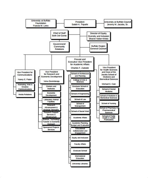 Sample Company Organization Chart 6 Free Documents In Pdf