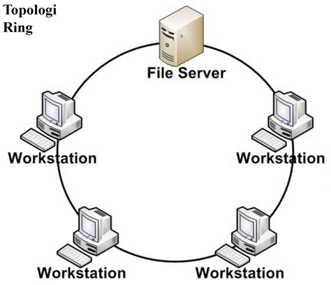 Topologi Jaringan Komputer Lengkap Kelebihan Dan Kekurangannya