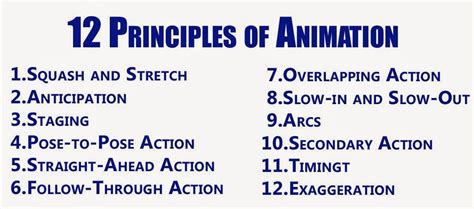 Disney Studios Twelve Principles Of Animation With Examples With