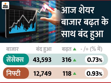 Equity indices plunged in opening trade on monday with the benchmark bse sensex falling over 1,000 points as india reported over 1 lakh new covid cases in the last 24 hours. BSE NSE Sensex Today, Stock Market Latest Update: November ...