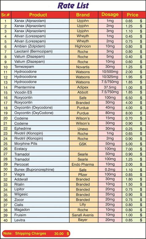 Pain Medication List | Examples and Forms