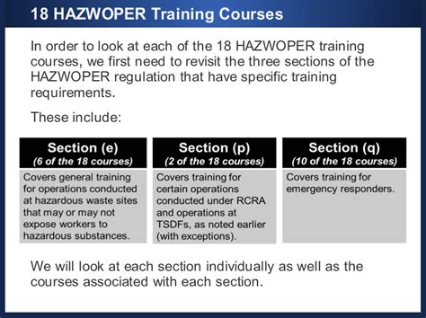 Hazwoper Training Levels And Course Selection