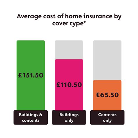 Go Compare Home Insurance: Your Ultimate Guide In 2023 - Insurance Business