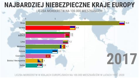 Najbardziej Niebezpieczne Państwa Europejskie Statystyki Zabójstw W