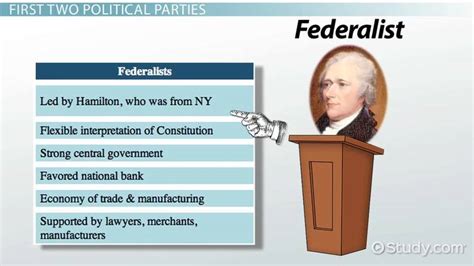 The Federalists And Alexander Hamilton History And Beliefs Lesson