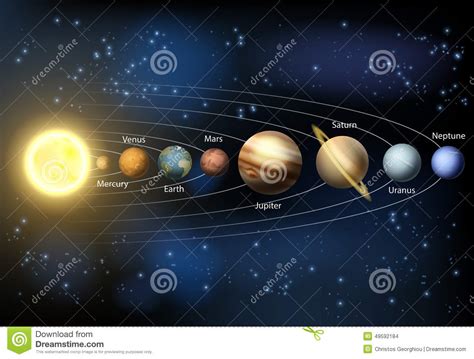 Solar System Planets Diagram Stock Vector Image 49592184