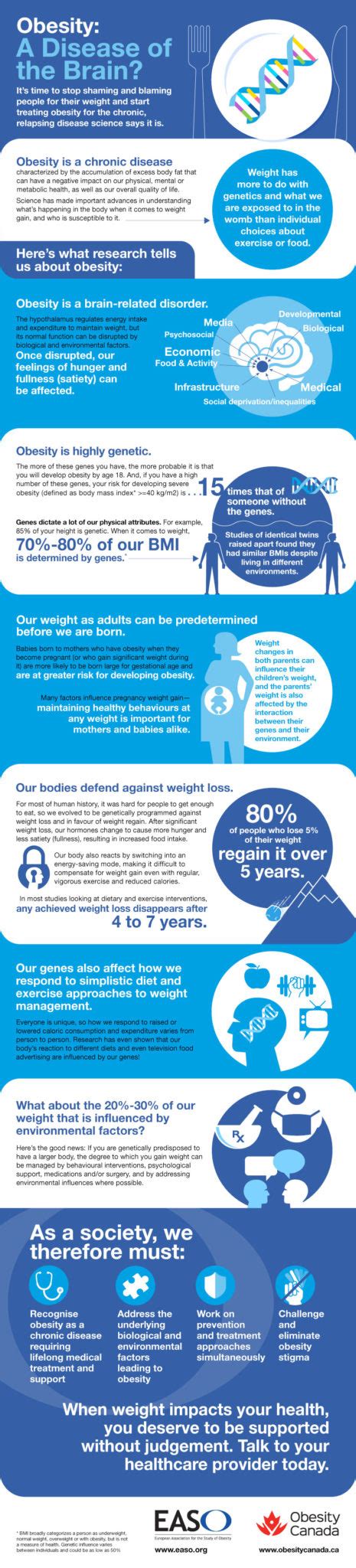 What Causes Obesity Obesity Canada