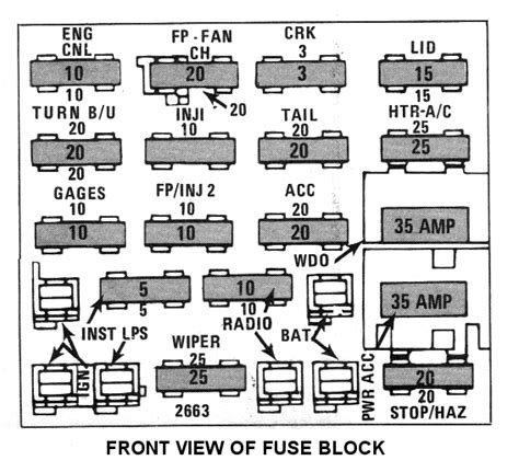 1987 Camaro Fuse Box Diagram