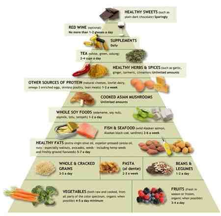 Check spelling or type a new query. Pre Diabetic Diet Menu | Salemfreemedclinic Diabetes