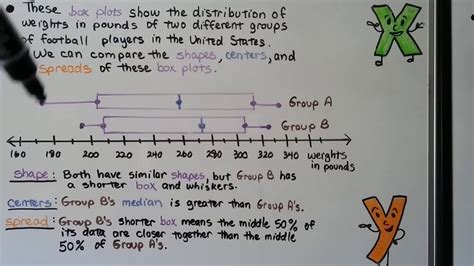 How do you calculate standard variance? Grade 7 Math 11.2B, Box Plots with Similar Variability ...