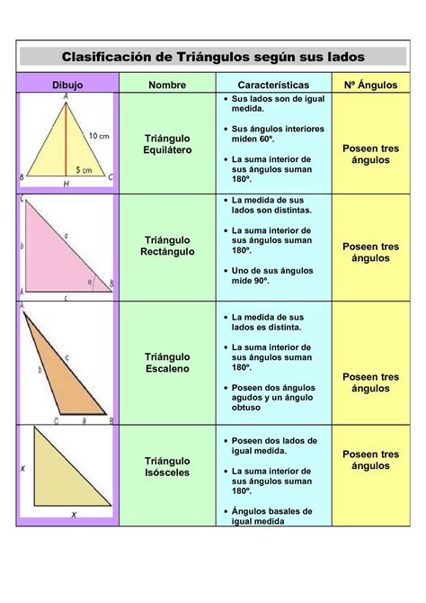 Clasificacion De Triangulos Segun Sus Lados Y Angulos Ejercicios