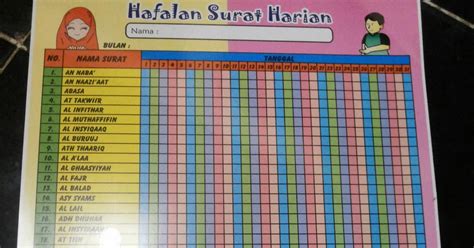 Contoh Buku Sholat | Berkas Belajar