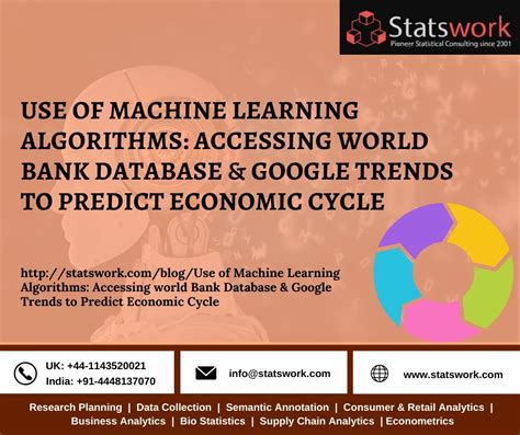 Please take a moment to scroll through the next few pages for the interactive world map allows you to view all of the data from the 2021 top 1000 world banks by. Use Of Machine Learning Algorithms: Accessing World Bank ...
