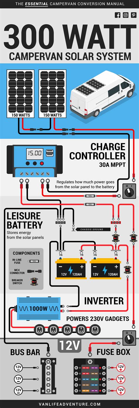 A beginner s overview of circuit diagrams. Campervan Solar Power: An Illustrated Guide | VanLife ...
