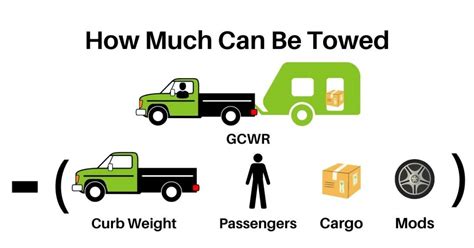 How Is Towing Capacity Calculated With Calculator